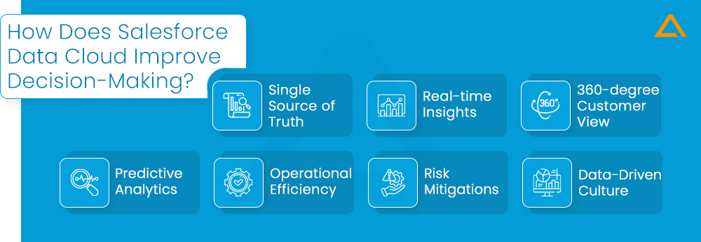 How Does Salesforce Data Cloud Improve Decision Making