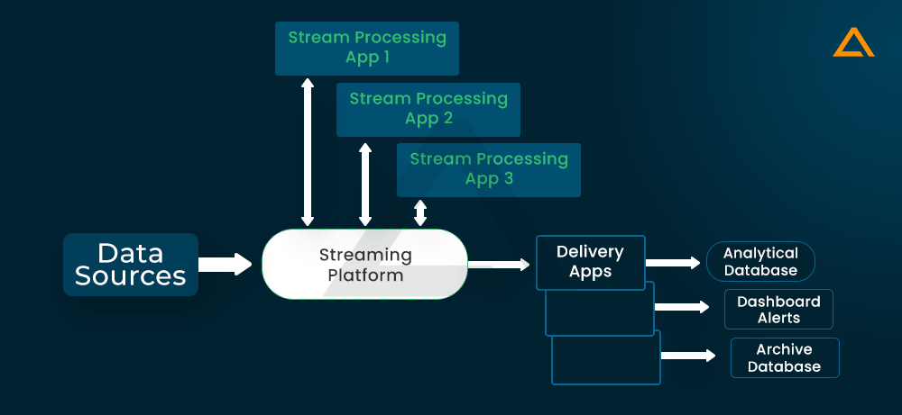 Streaming Pipeline