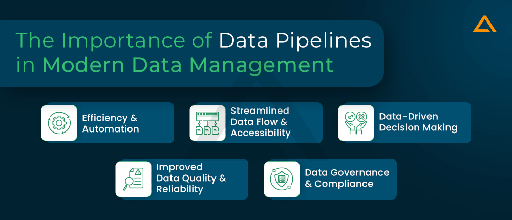 The Importance of Data Pipelines in Modern Data Management