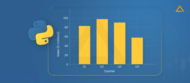 Python Data Visualization for Finance: A Comprehensive Guide