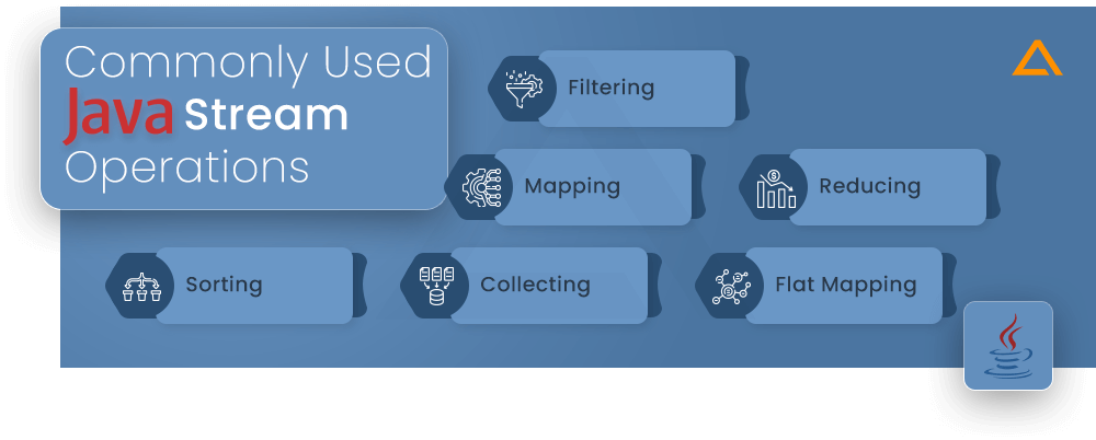 Commonly Used Java Stream Operations