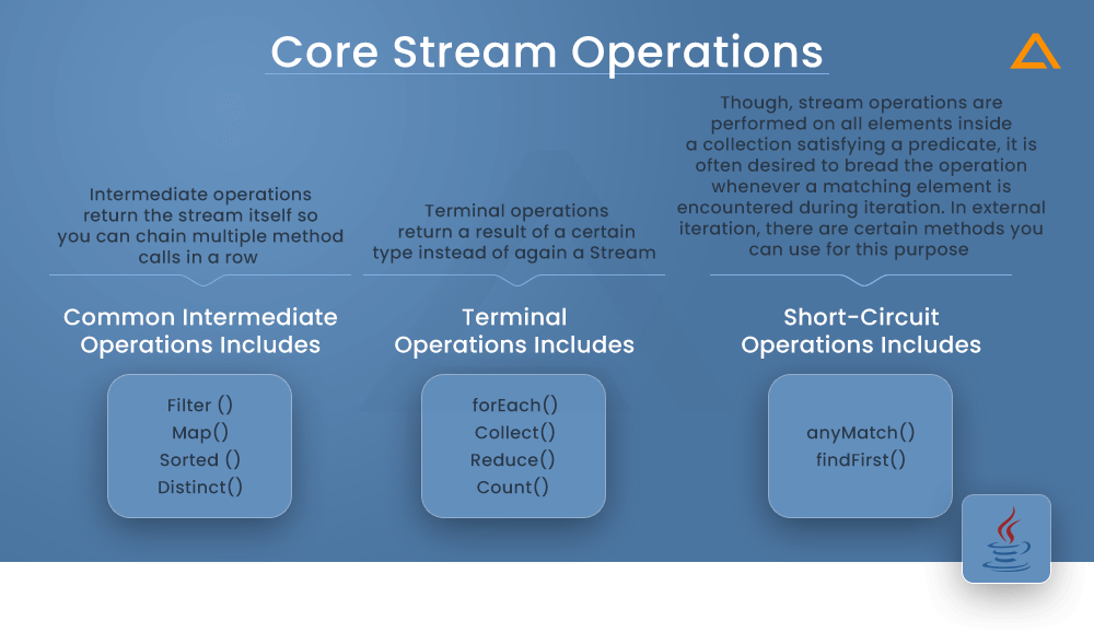 Core Stream Operations