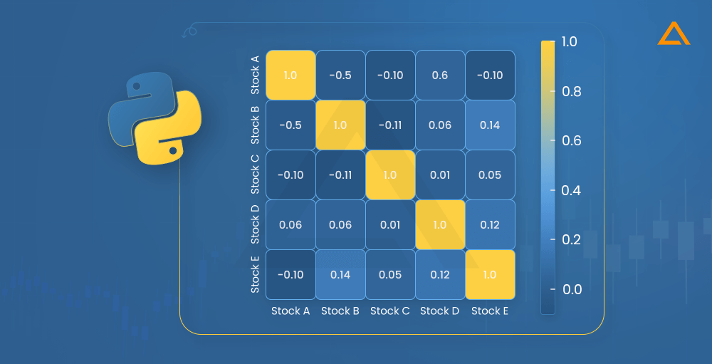 Correlation Matrix