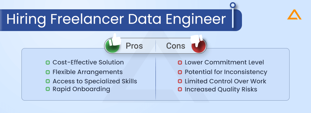 Hiring Freelancer Data Engineer