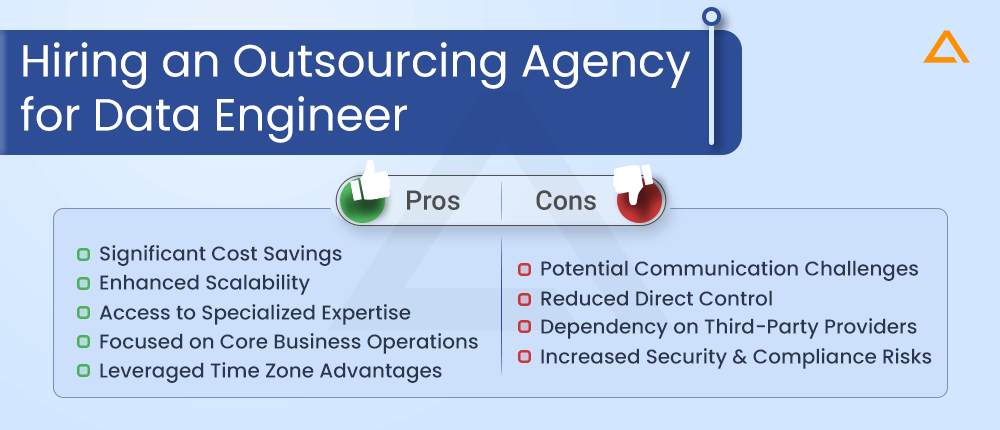 Hiring an Outsourcing Agency for Data Engineer