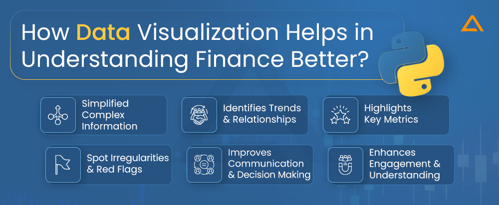 How Data Visualization Helps in Understanding Finance Better