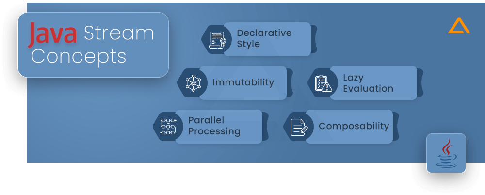 Java Stream Concepts