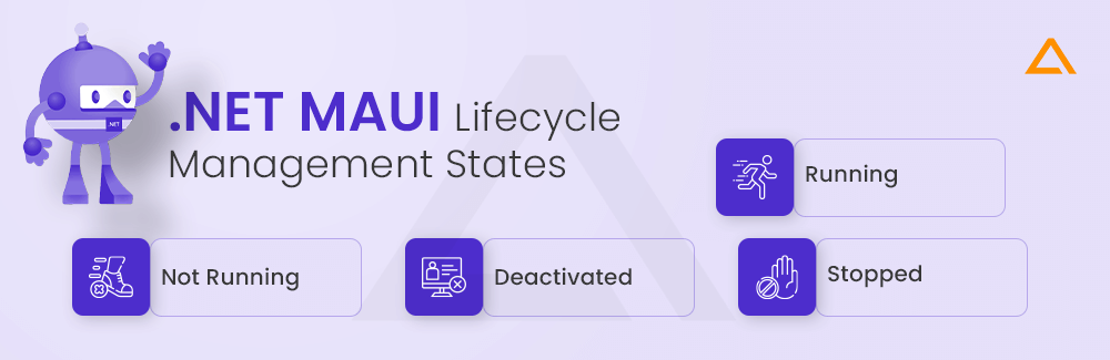 .NET MAUI Lifecycle Management States