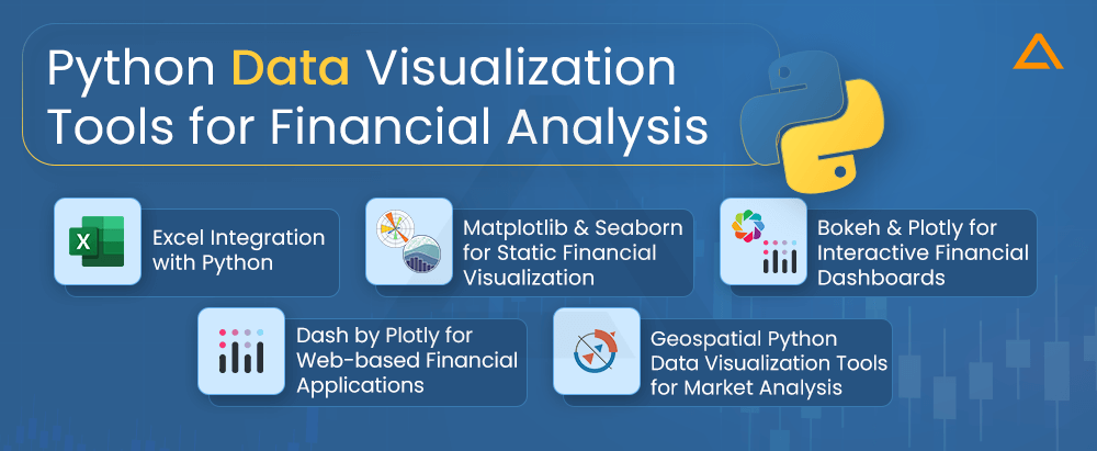 Python Data Visualization Tools for Financial Analysis