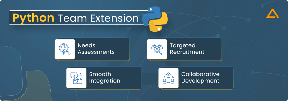 Python Team Extension