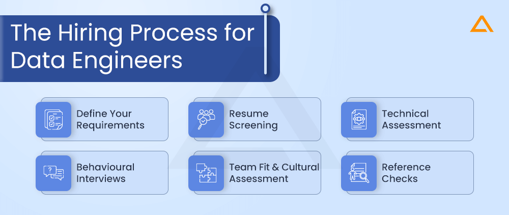 The Hiring Process for Data Engineers