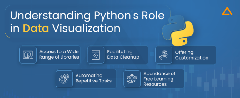 Python Data Visualization for Finance: A Comprehensive Guide