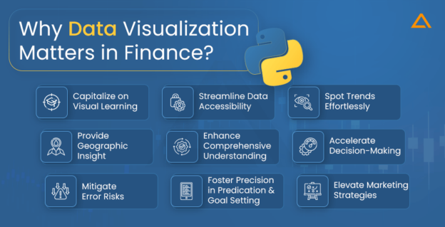 Python Data Visualization for Finance: A Comprehensive Guide
