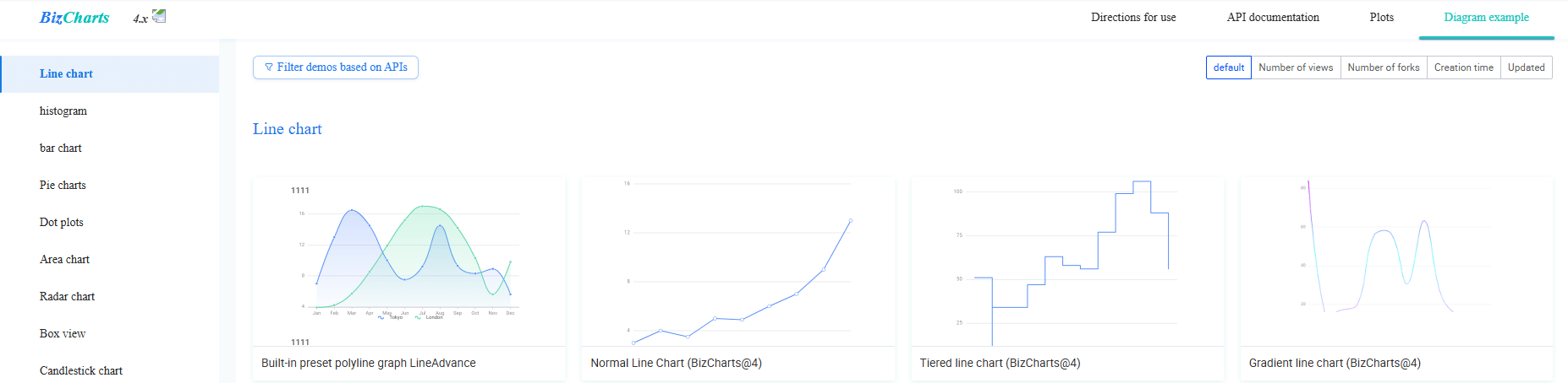 BizCharts