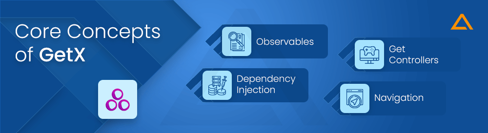 Core Concepts of GetX