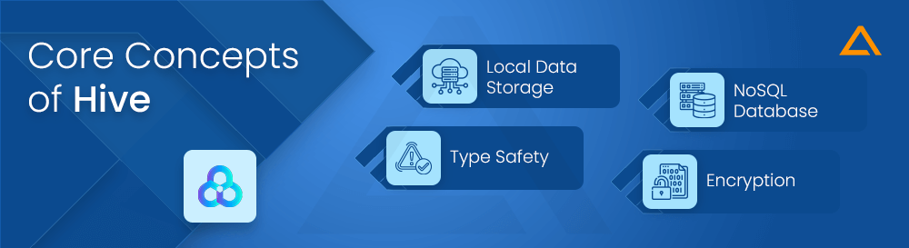 Core Concepts of Hive
