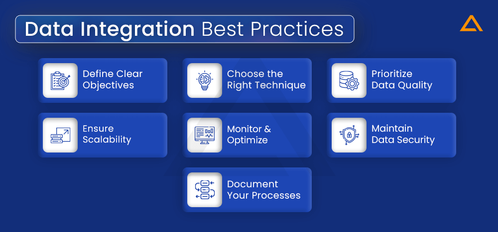 Data Integration Best Practices