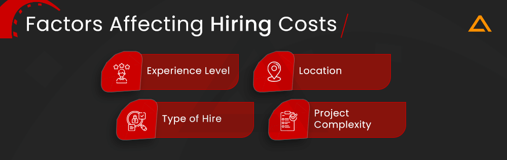 Factors Affecting Hiring Costs