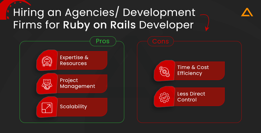 Hiring an Agencies Development Firms for Ruby on Rails Developer