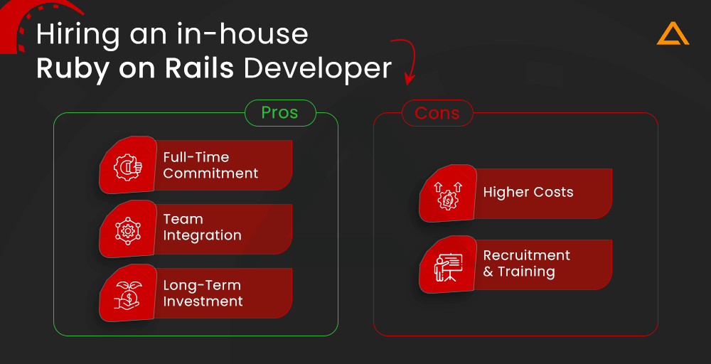 Hiring an in house Ruby on Rails Developer