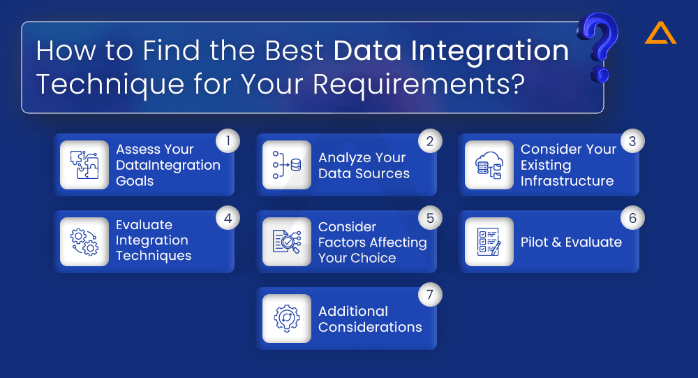 How to Find the Best Data Integration Technique for Your Requirements