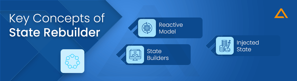 Key Concepts of State Rebuilder