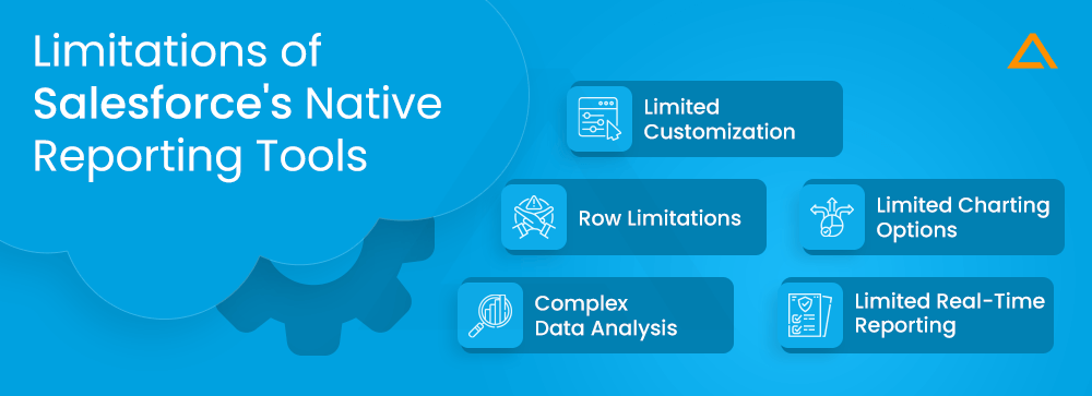 Limitations of Salesforces Native Reporting Tools