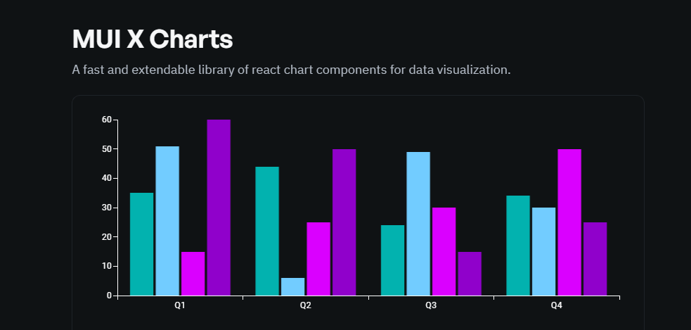 MIU X Charts