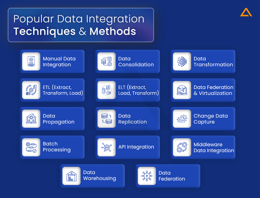 Popular Data Integration Techniques and Methods