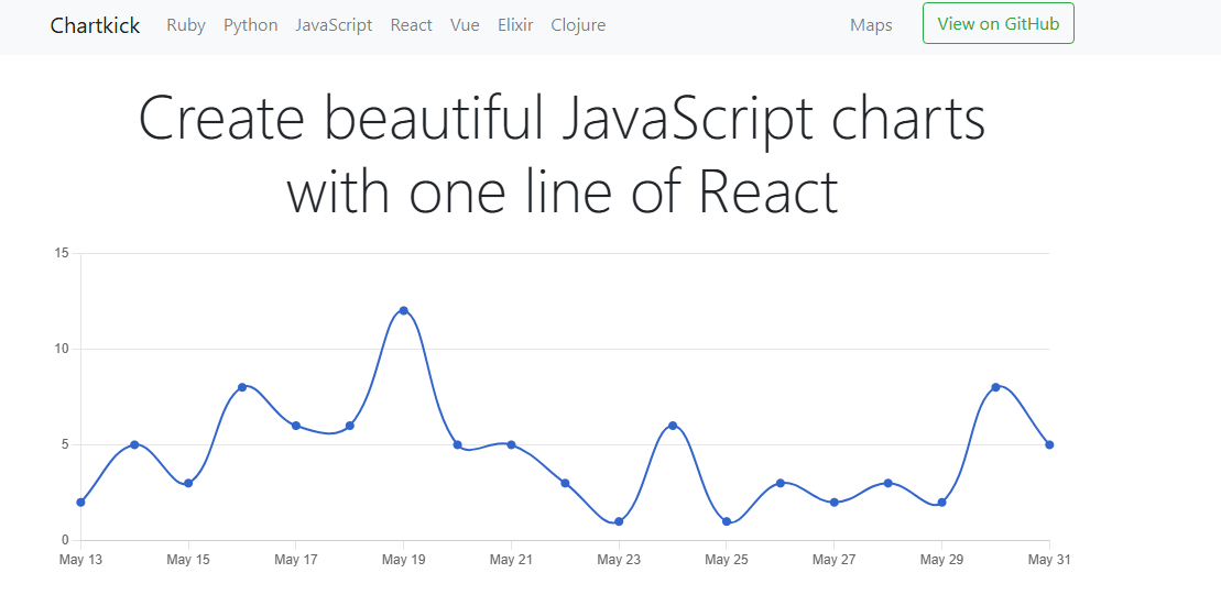 React Chartkick