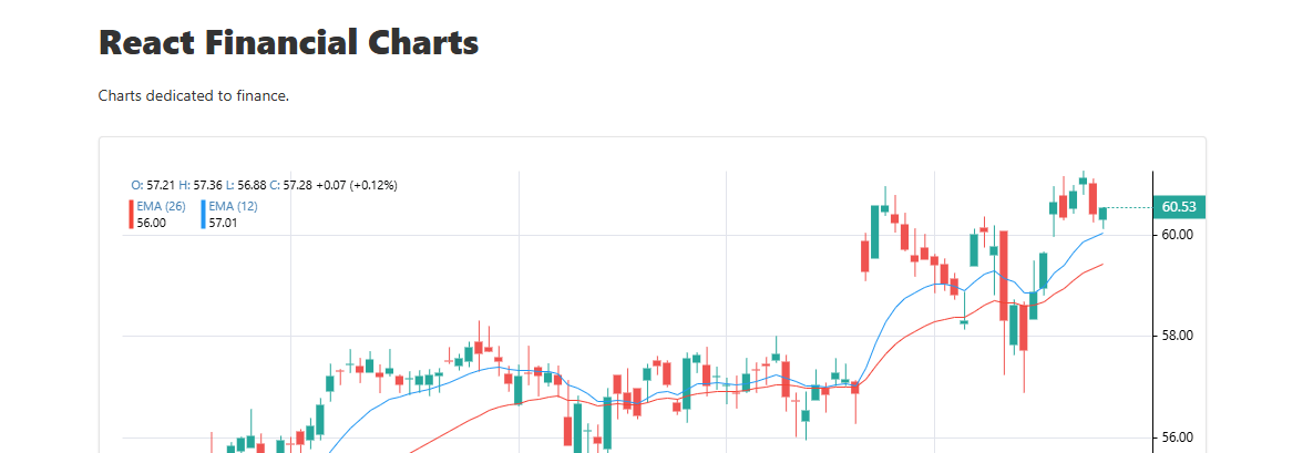 React Financial Charts