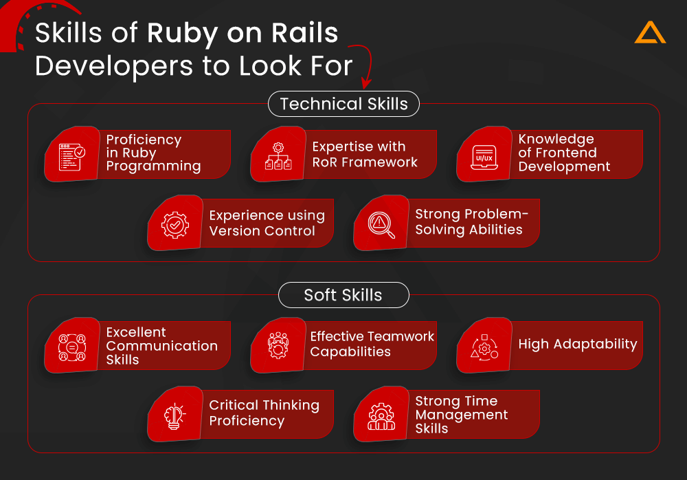 Skills of Ruby on Rails Developer to Look For