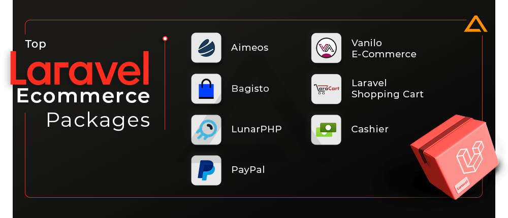 Top Laravel Ecommerce Packages