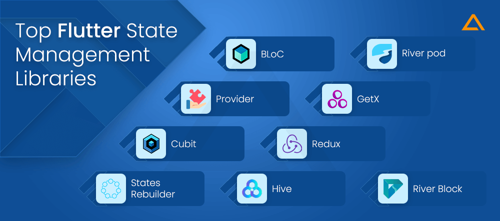 Top Flutter State Management Libraries