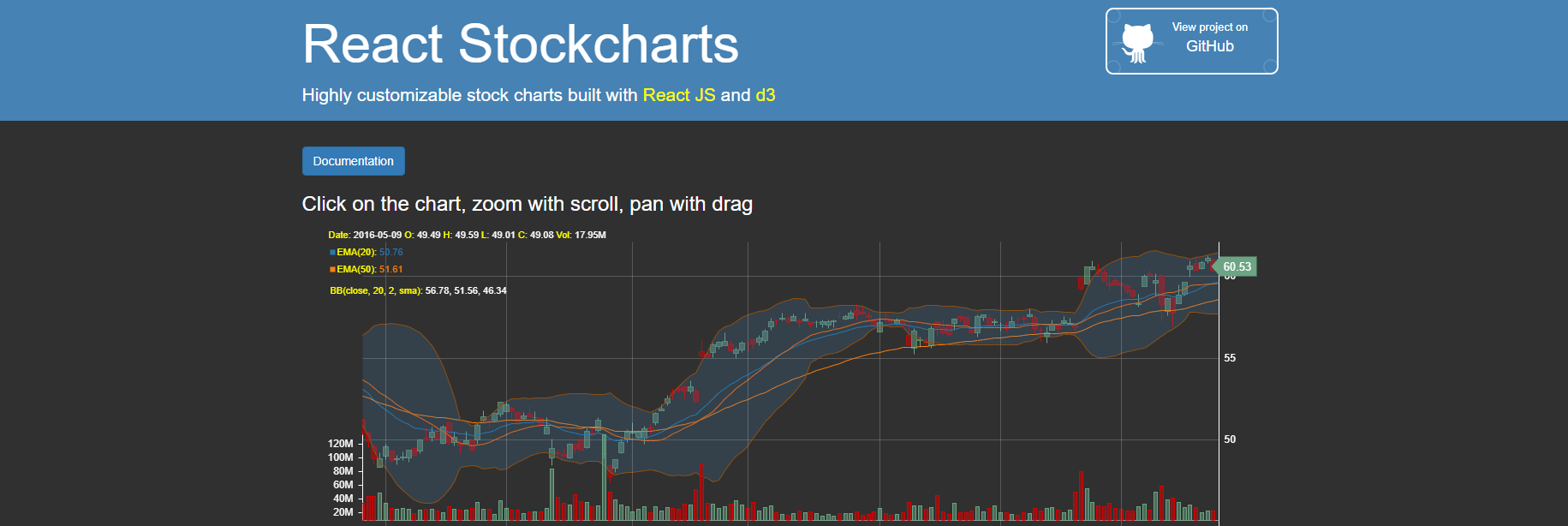 React Stockcharts