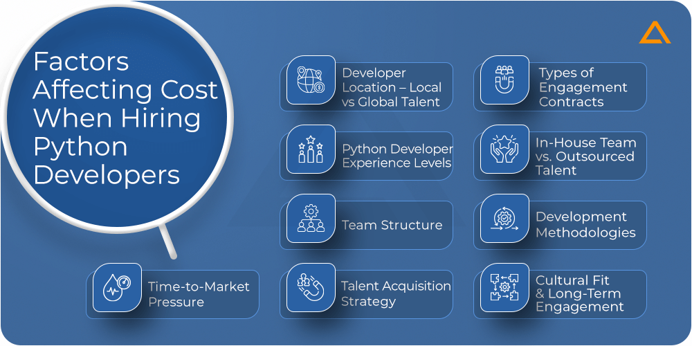 Factors Affecting Cost When Hiring Python Developers