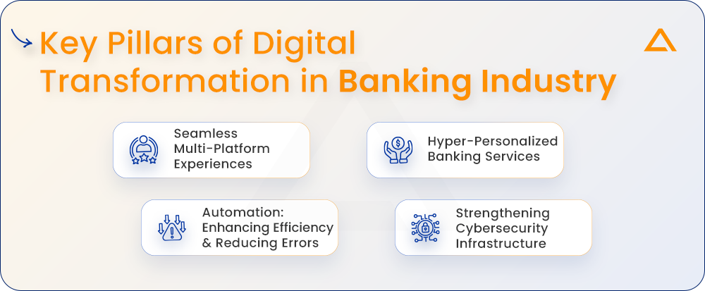 Key Pillars of Digital Transformation in Banking Industry