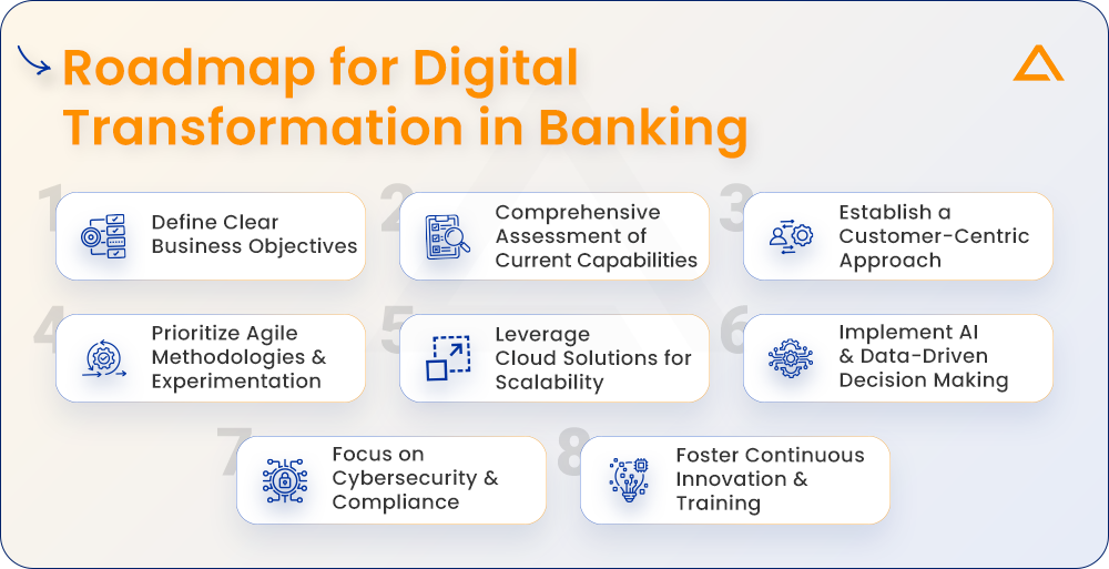 Roadmap for Digital Transformation in Banking