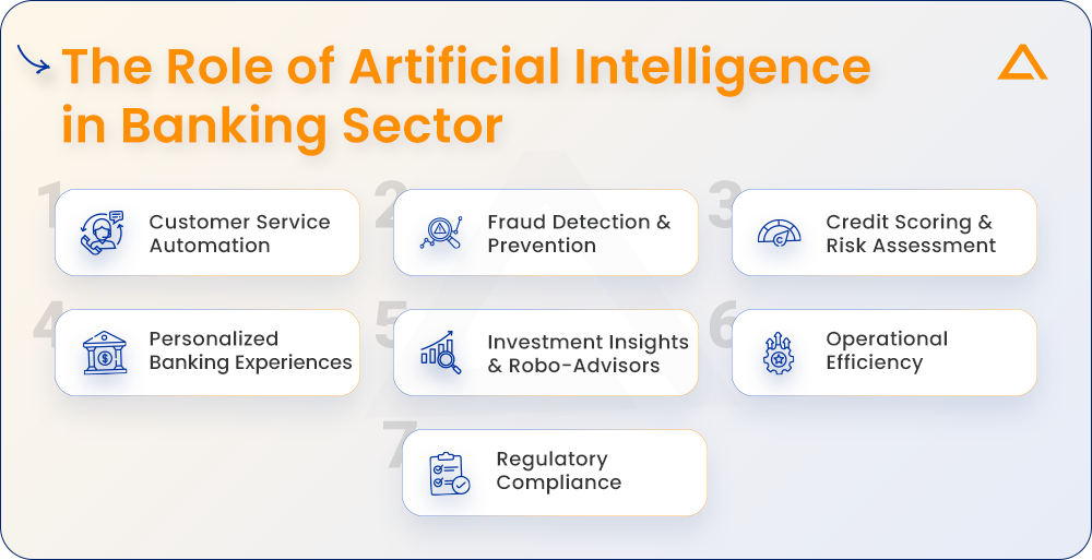 The Role of Artificial Intelligence in Banking Sector