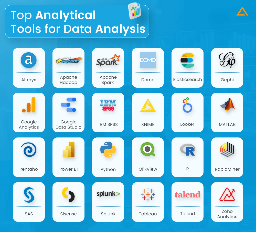 Top Analytical Tools for Data Analysis