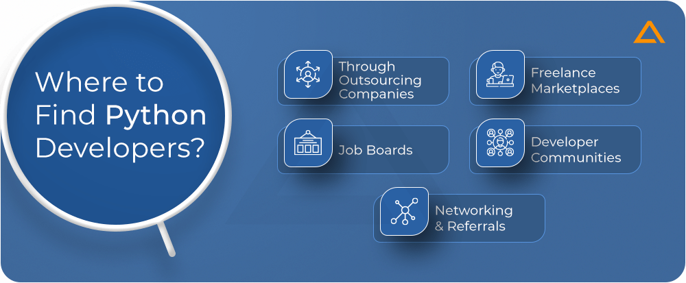 Where to Find Python Developers