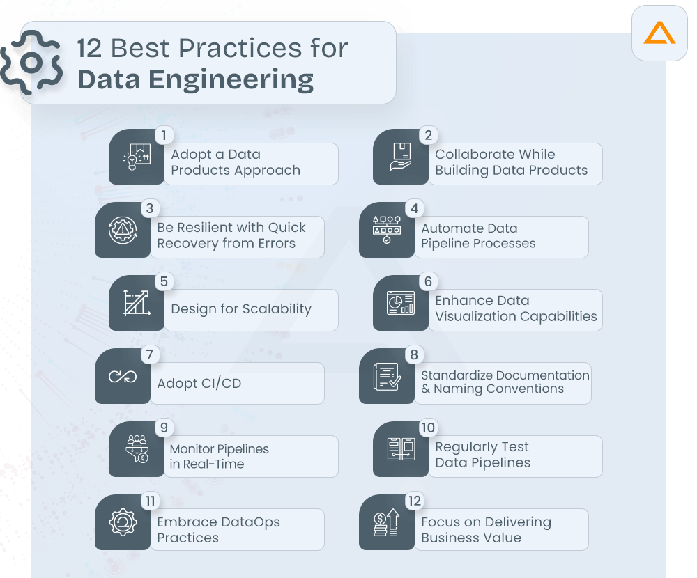 12 Best Practices for Data Engineering