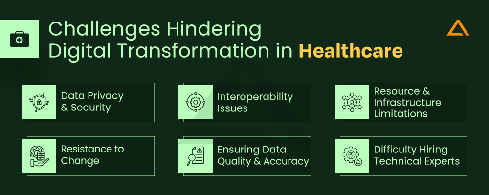 Challenges Hindering Digital Transformation in Healthcare