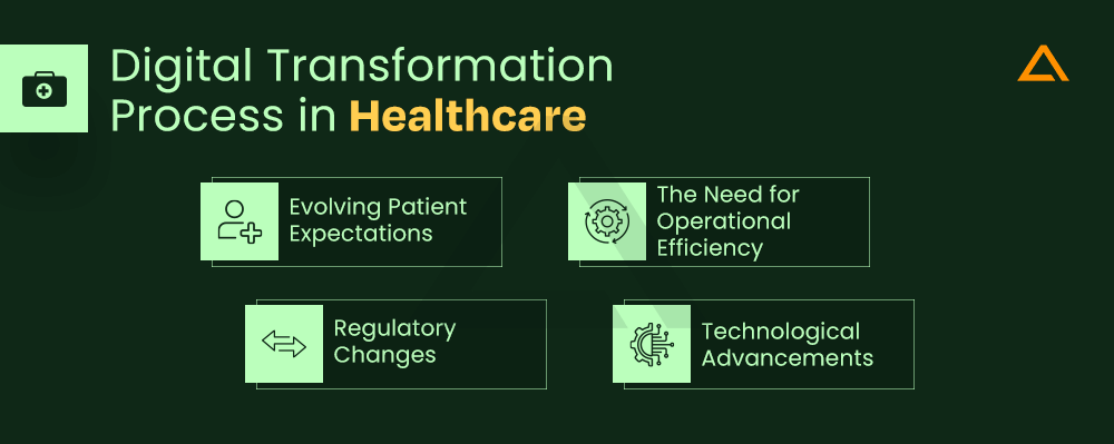 Digital Transformation Process in Healthcare