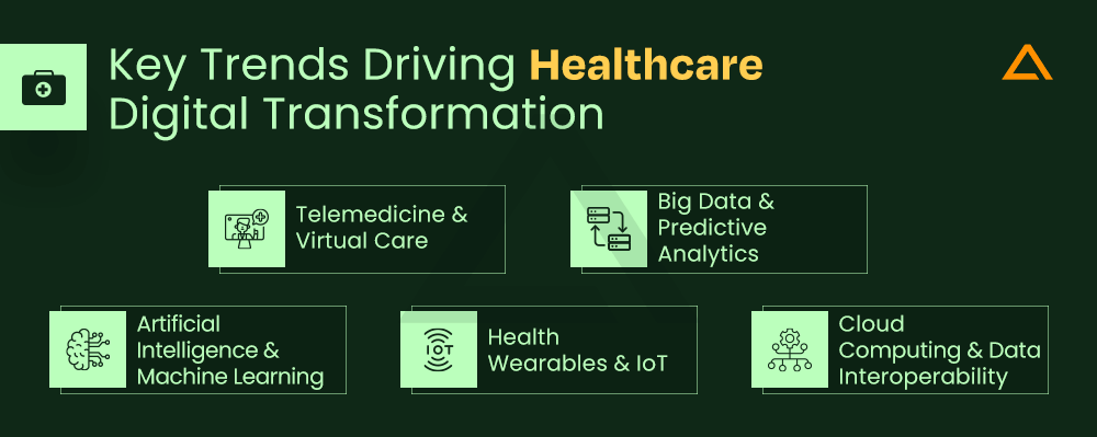 Key Trends Driving Healthcare Digital Transformation