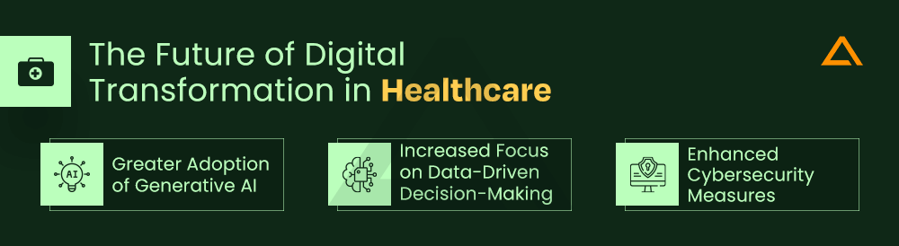 The Future of Digital Transformation in Healthcare