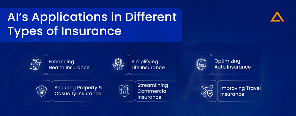 AI’s Applications in Different Types of Insurance