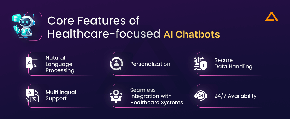 Core Features of Healthcare focused AI Chatbots