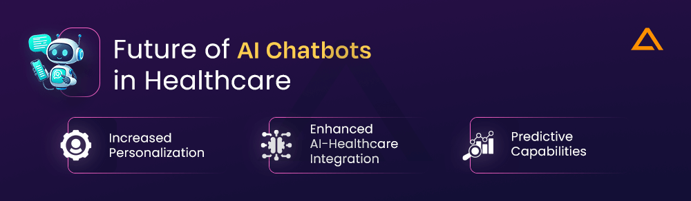 Future of AI Chatbots in Healthcare