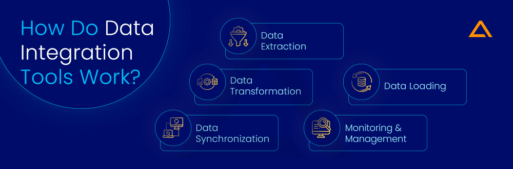 How Do Data Integration Tools Work